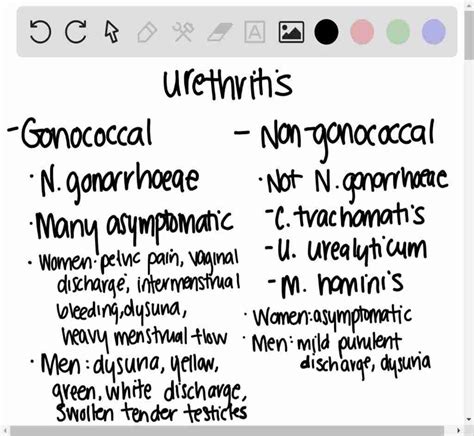 ngu idle evil|non gonococcal urethritis.